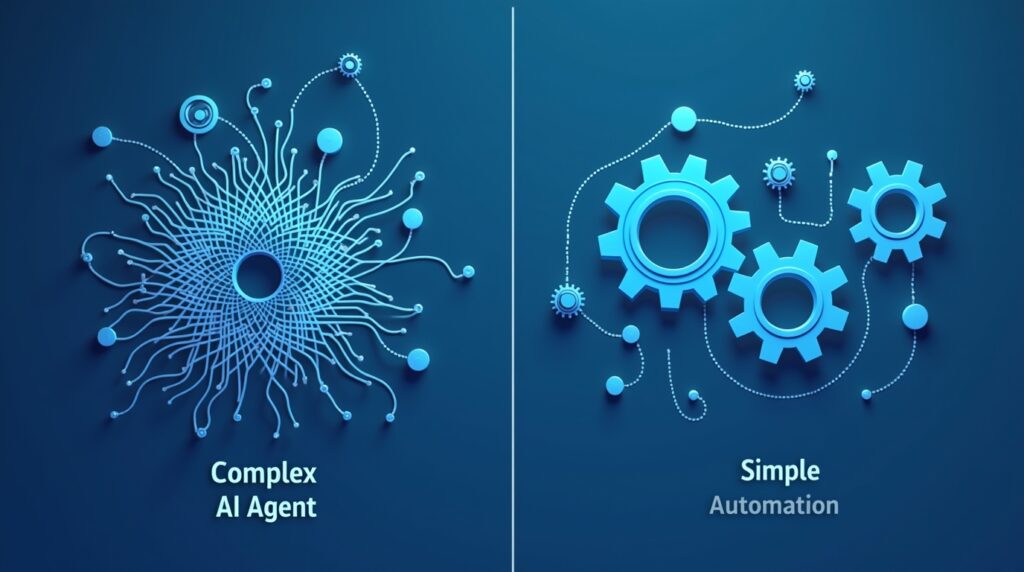Prosta-automatyzacja-vs-skomplikowany-agent-AI
